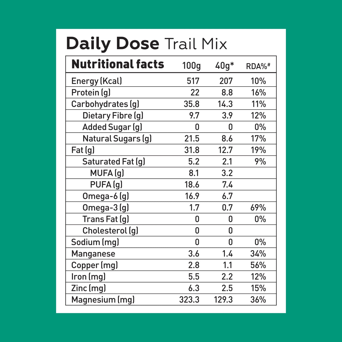 Daily Dose Mix