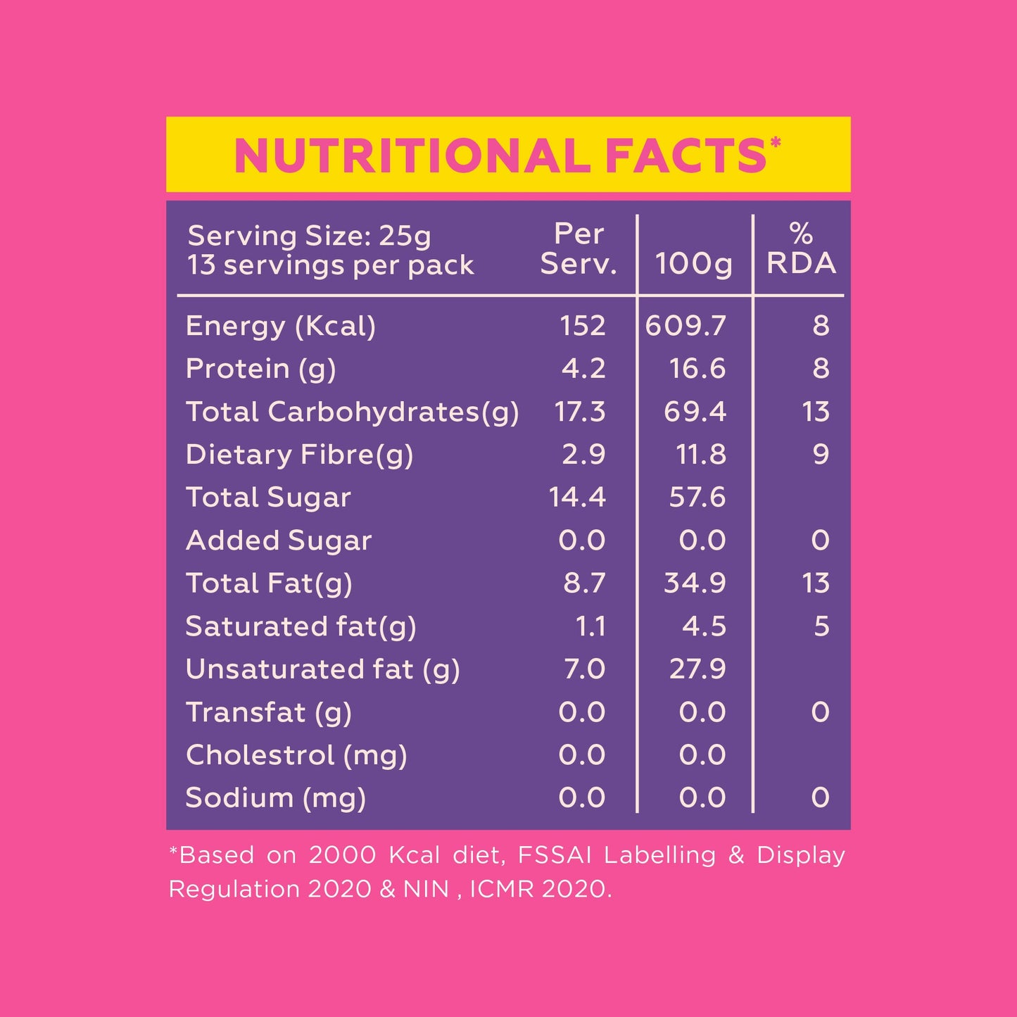 Fitness Trail Mix