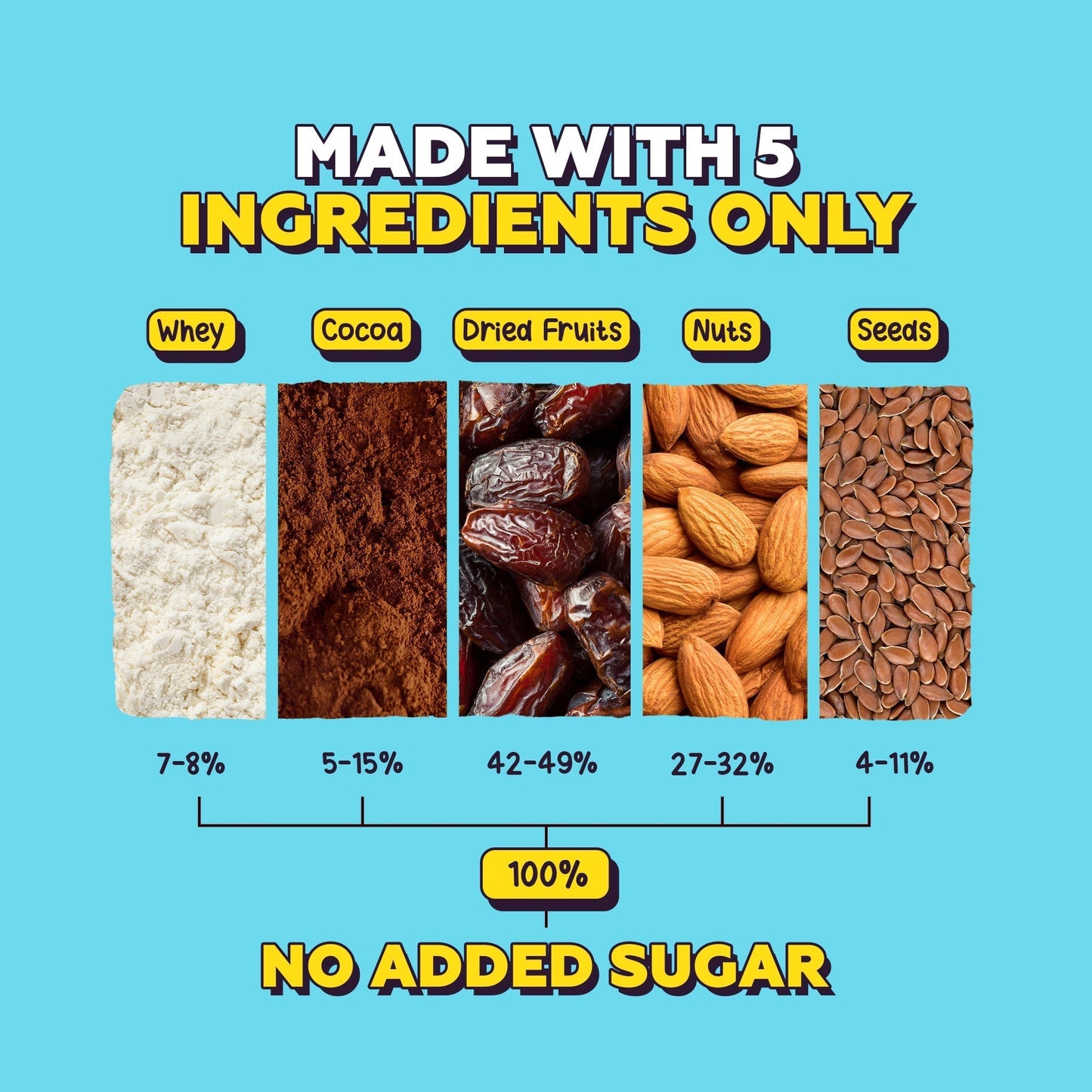 Combo of Fruits, Nuts + Seeds Wholegrain Muesli, 700g & Assorted Dessert Bars