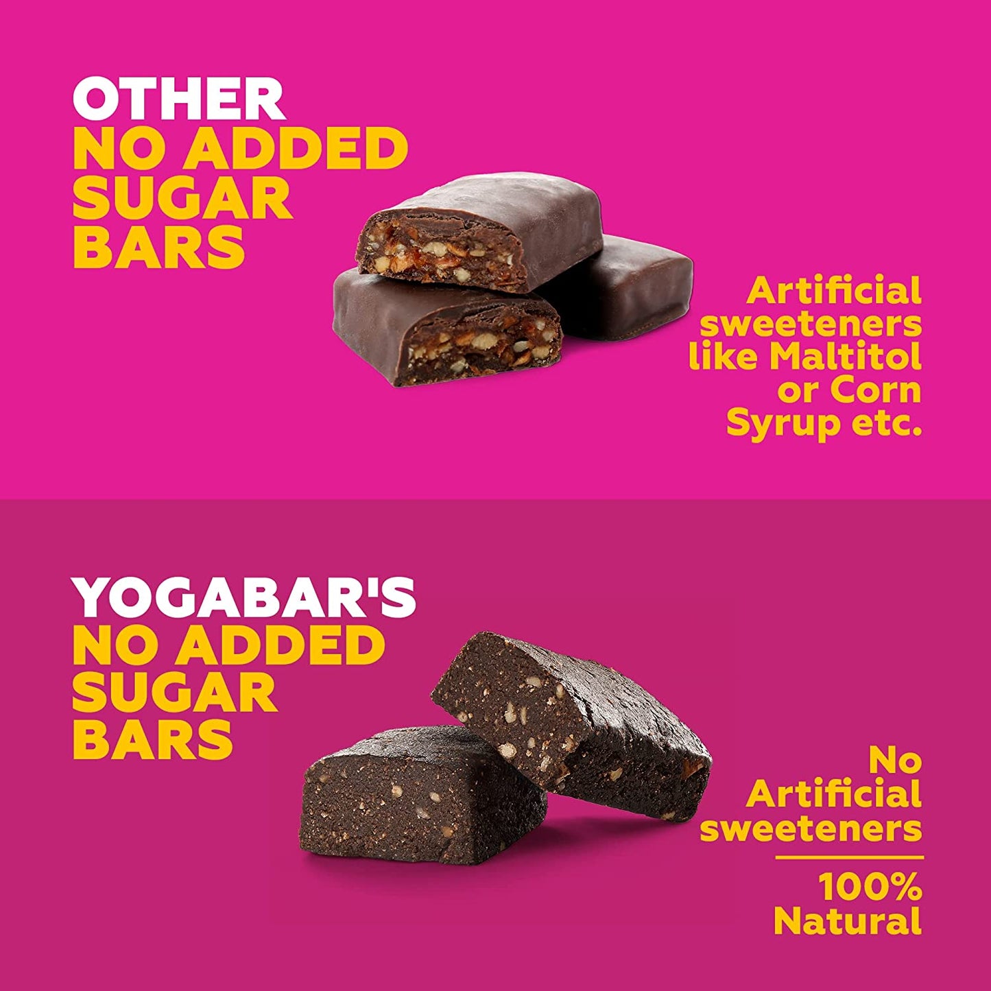 Yogabar No Added Sugar Double Chocolate Protein Bars | Pack of 2