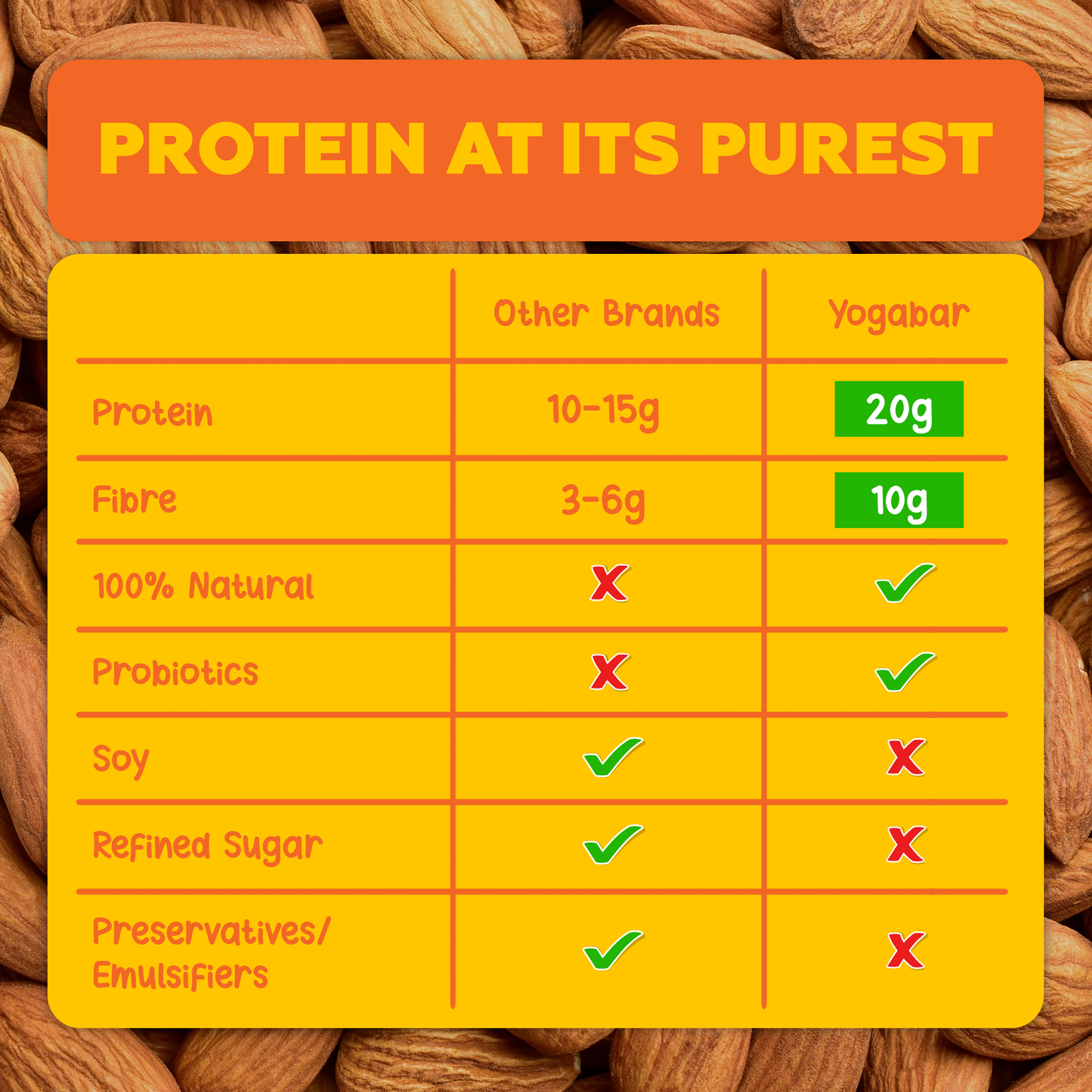 Almond Fudge Protein Bars - 2 Boxes