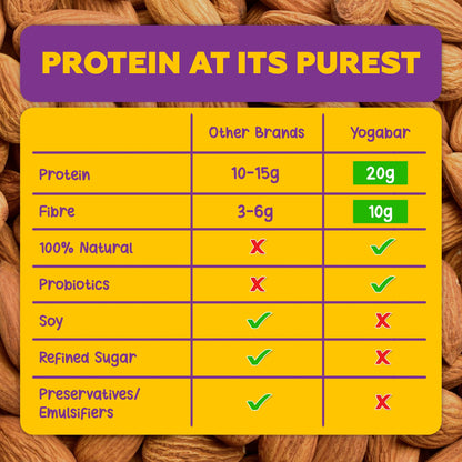 Chocolate Brownie Protein Bars - 2 Boxes