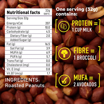 Combo of 100% Peanut Butter & Dark Chocolate Peanut Butter, 2X400g