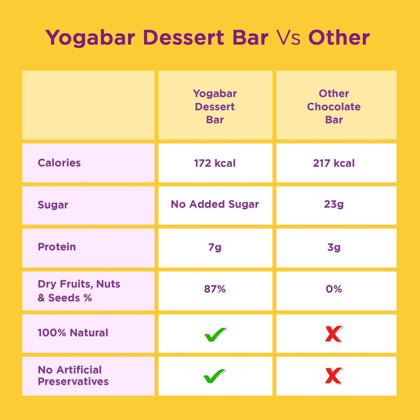 Dessert Bars Happiness Box