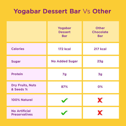 Dessert Bars Happiness Box