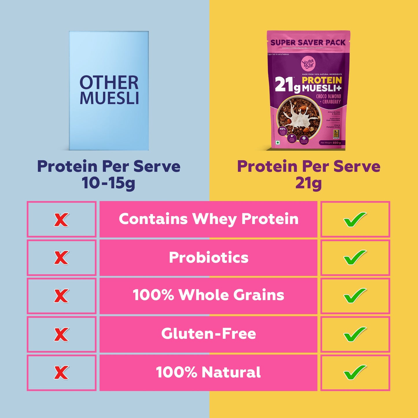 Protein Muesli 850g pouch