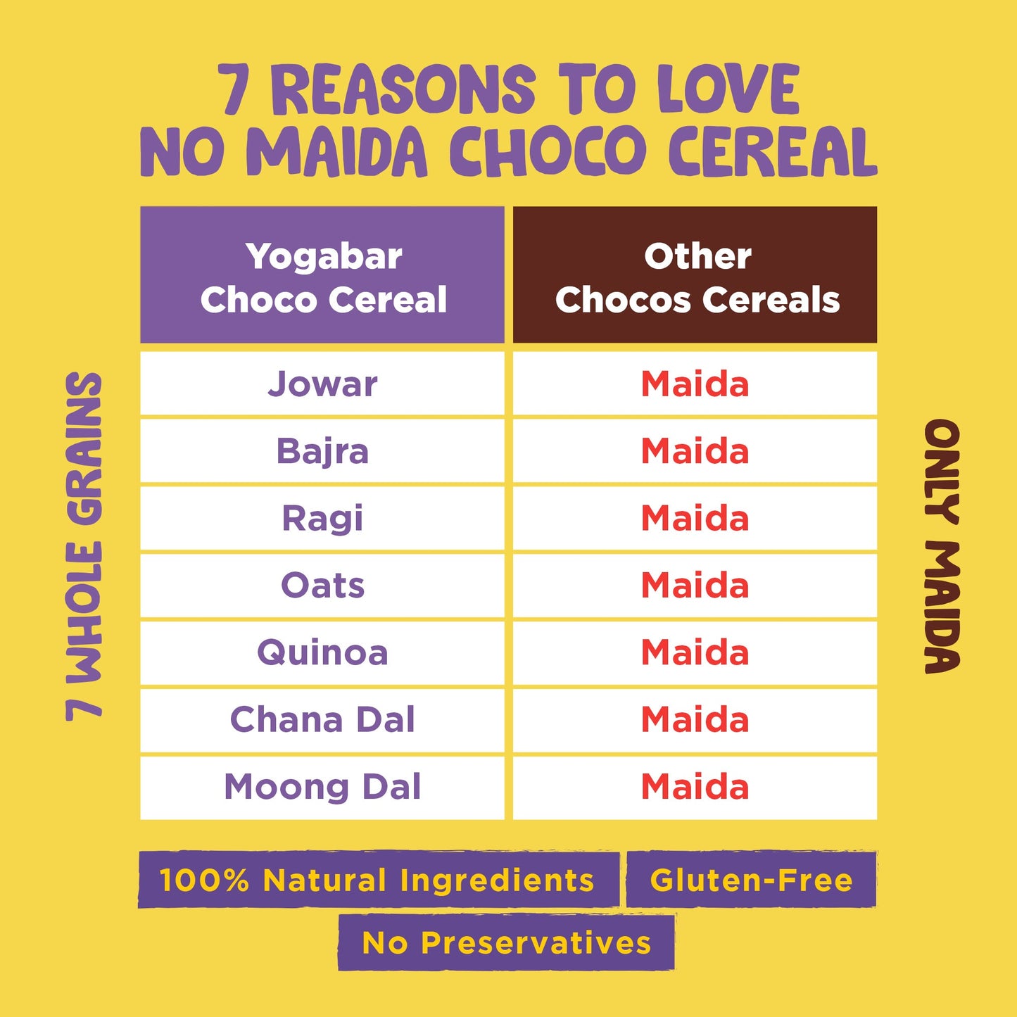 No Maida Choco Cereal | 345g