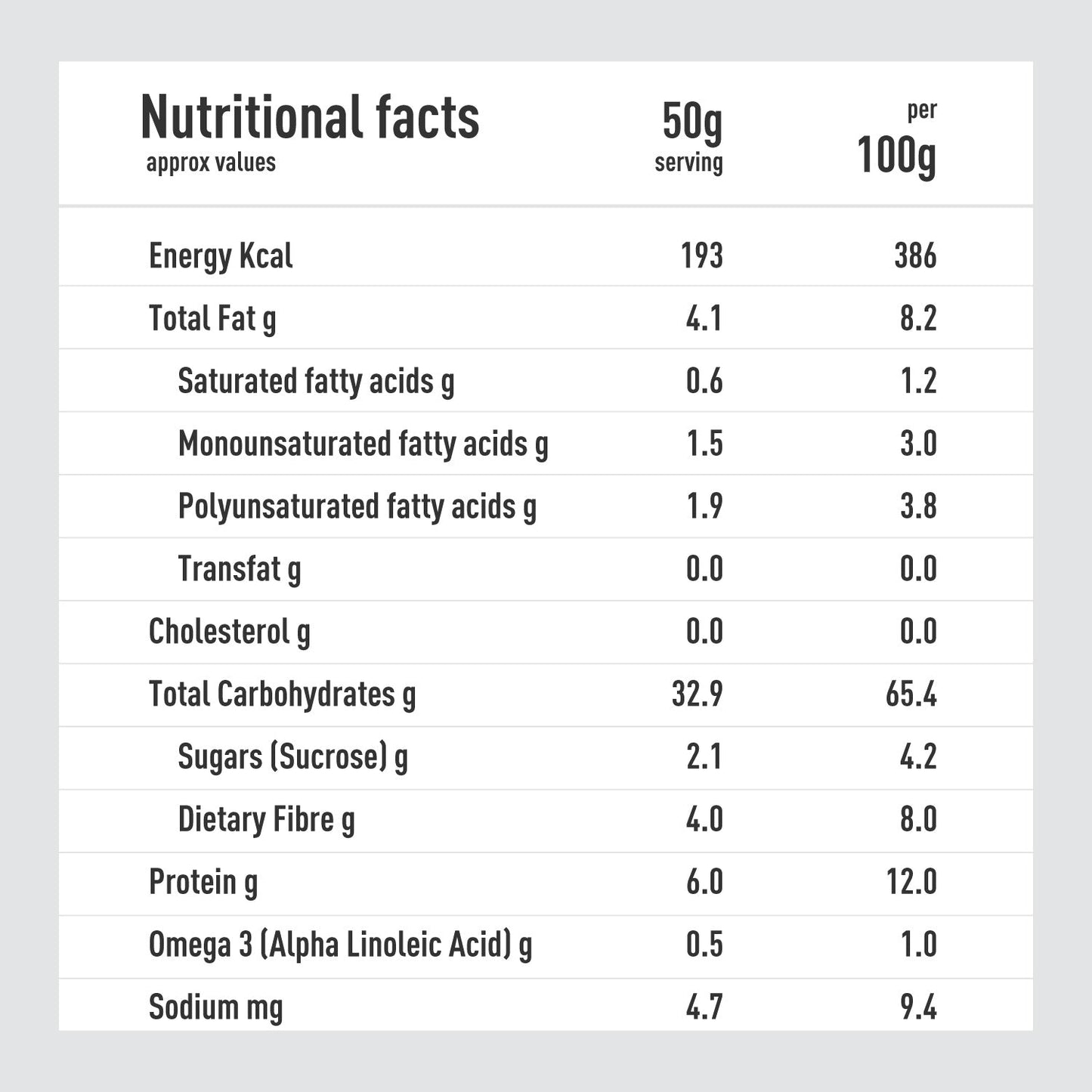 Fruits, Nuts + Seeds Wholegrain Muesli, 700g